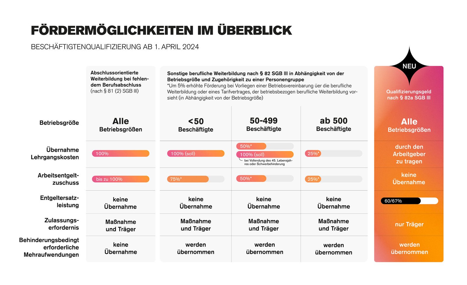 transmedial akademie foerdermoeglichkeiten